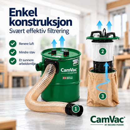 Camvac kunnskapssenter artikkel 4